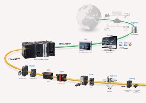 Want to learn more about IoT tech and how it can benefit your business? article image